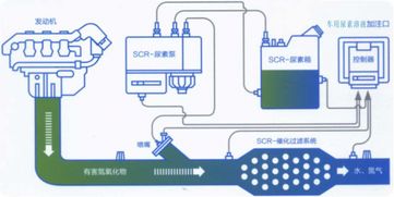 世翔成車用尿素 引領(lǐng)環(huán)保科技時代新潮流